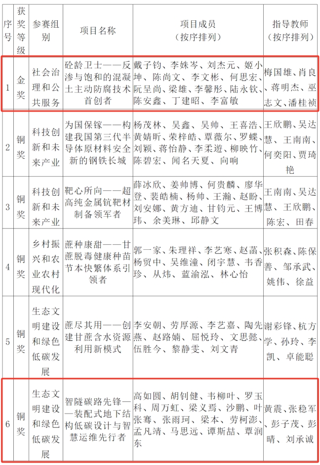 太阳集团城网站2017
