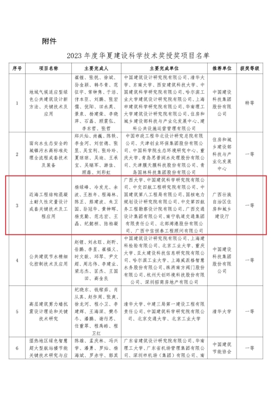 太阳集团城网站2017