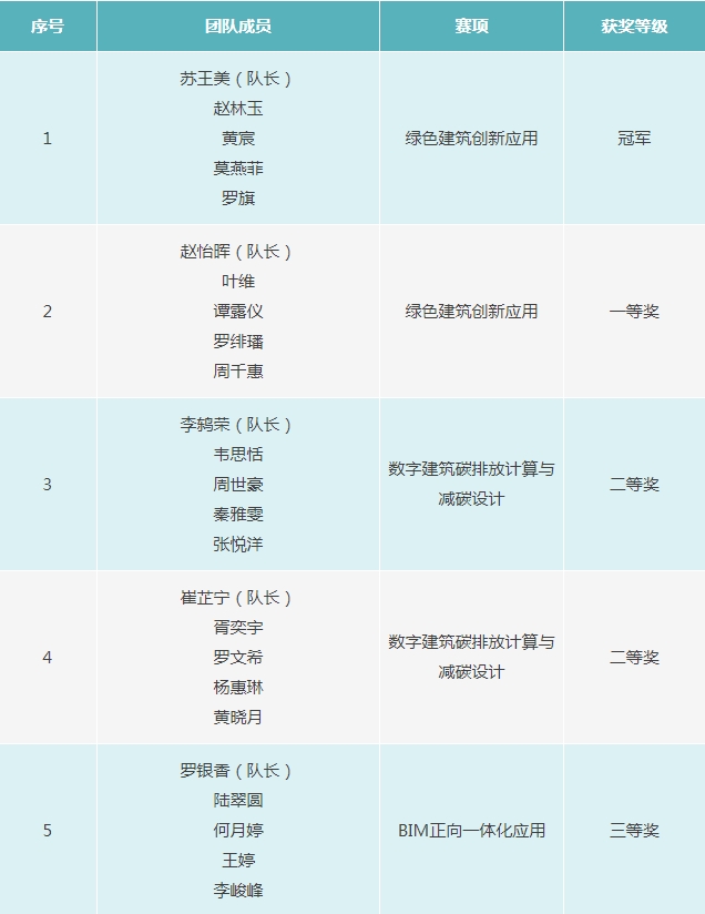 太阳集团城网站2017
